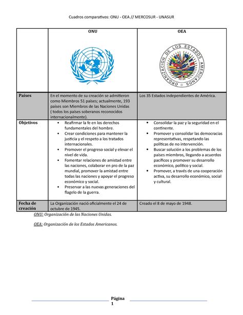 Diferencias Entre Onu Ranhura Y Un Soquete