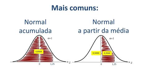 Distribuicao De Probabilidade Dos Dados