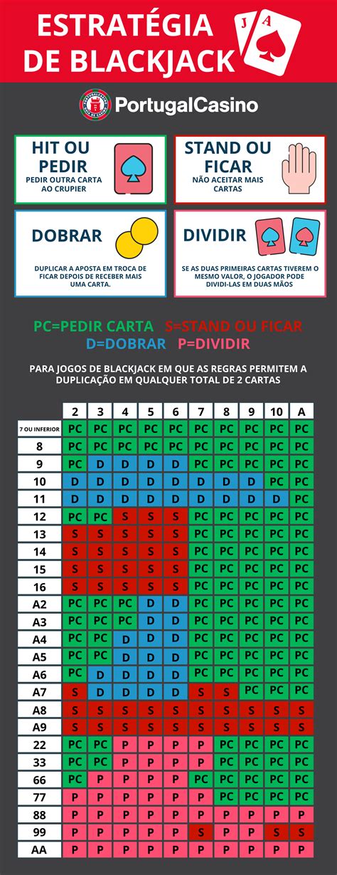 Dover Downs Regras De Blackjack