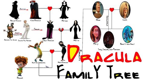 Dracula S Family Netbet