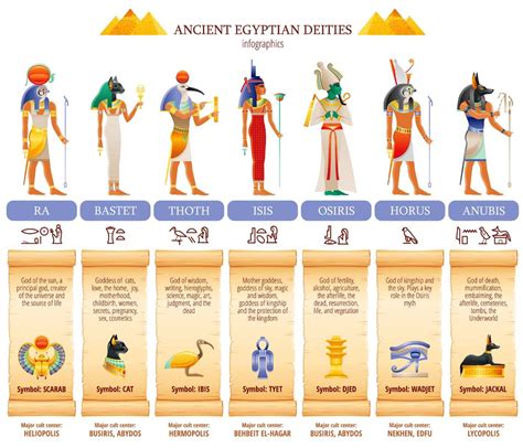 Egyptian Mythology Betfair