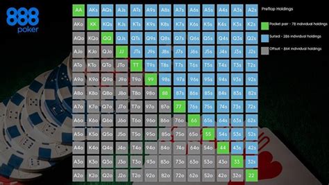 Encontrar O Melhor Software De Formacao De Poker