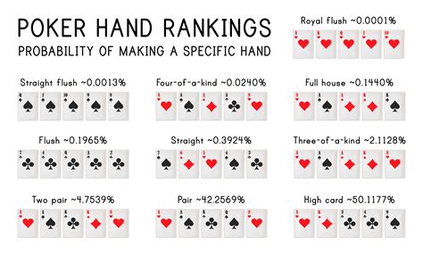 Escala Di Poker