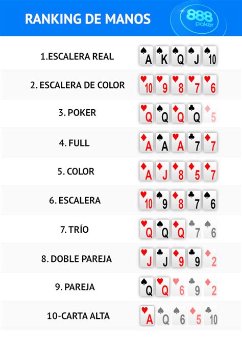 Escala Jugadas De Poker Texas Holdem