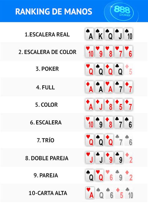 Escalera De Valores Del Poker