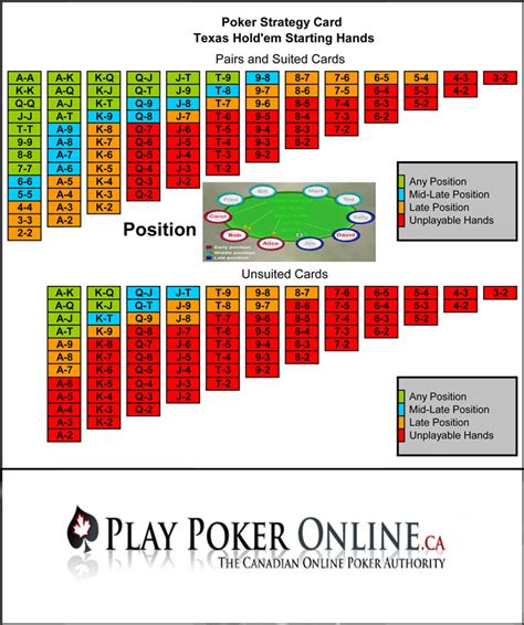 Estrategia De Poker