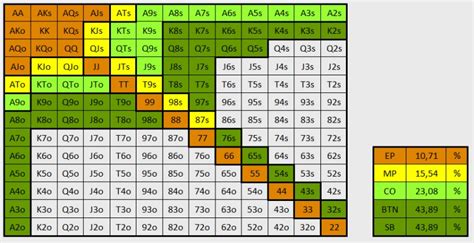 Estrategia De Poker De Limite Fixo