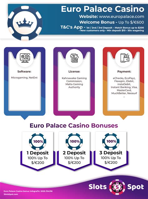 Euro Palace Casino Reivindicacao De Bonus