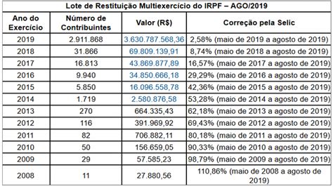 Federal Da Taxa De Imposto Sobre Os Ganhos De Poker