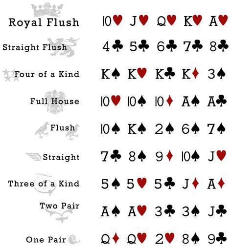 Figura Poker Texas Holdem