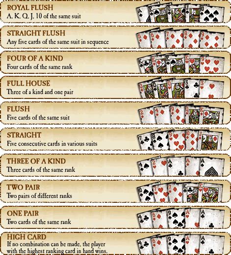 Figury Poker Wikipedia