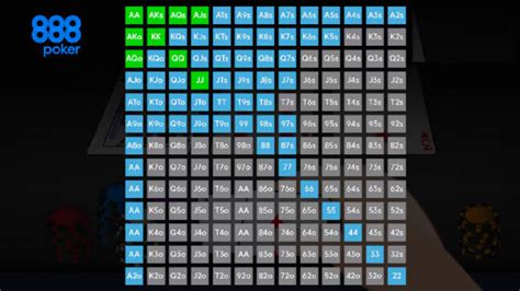 Flop Poker Assistente De Probabilidades