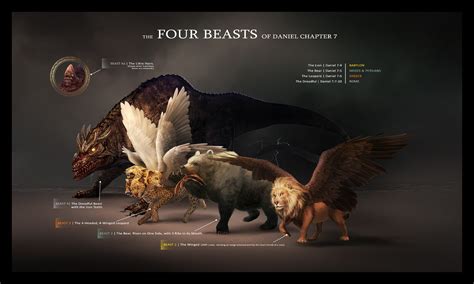 Four God Beasts Leovegas