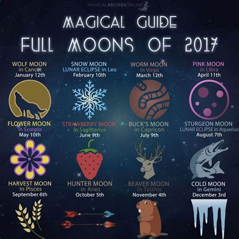 Full Moon Magic Parimatch