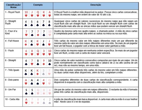 Glossario De Poker De Tres Aposta