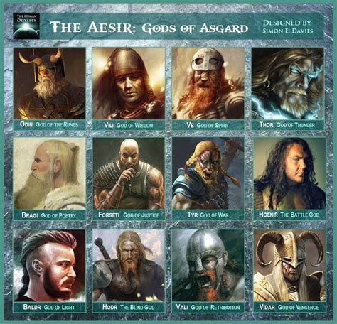 Gods Of Asgard Betway