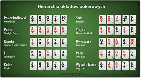 Gra Texas Holdem Poker Po Polsku