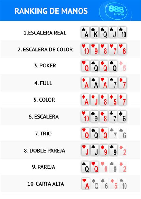 Guia De Poker Avancada