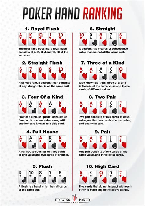 Holdem Poker Instrucoes