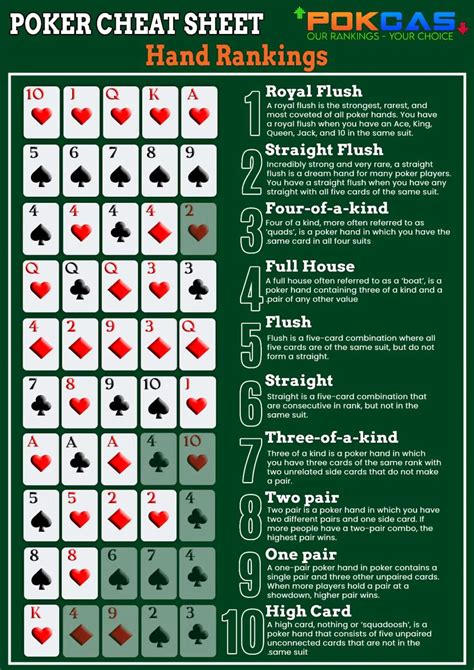 Holdem Poker Lingo