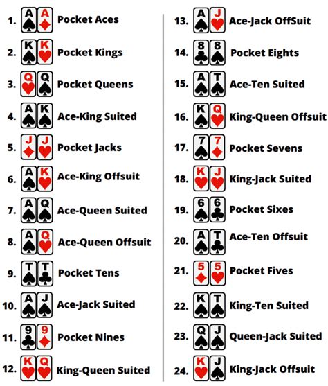 Idiota S Guide To Texas Holdem Poker