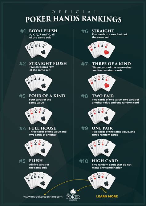 Jerarquia De Poker Texas Holdem