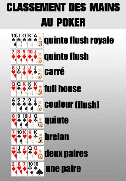 Jeux De Poker Regle