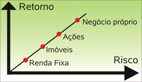 Jogo A Partir De Uma Perspectiva De Retorno De Risco