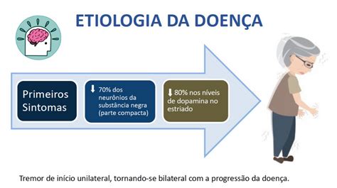 Jogo De Etiologia