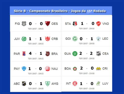 Jogo Py Resultados Do Indice De