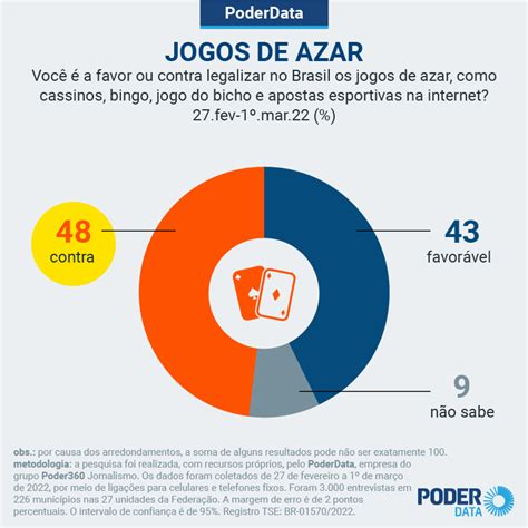 Jogos De Azar E Depressao Estatisticas