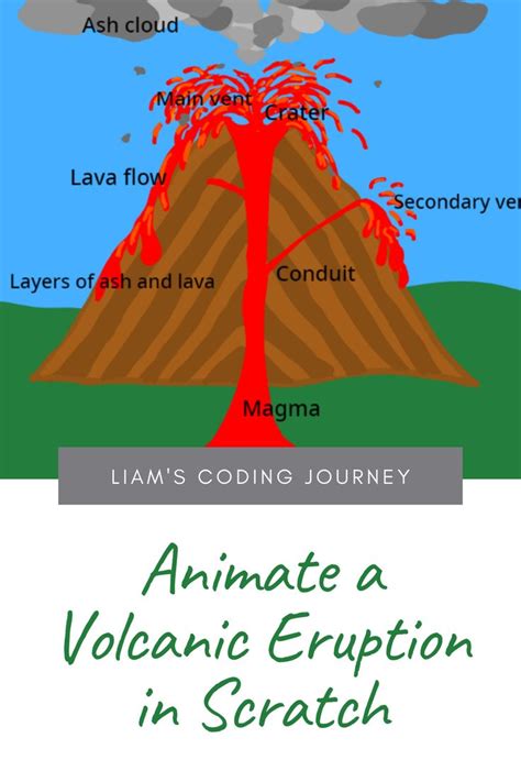 Jogue Volcano Eruption Scratch Online