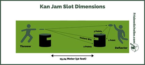 Kan Jam Slot Dimensoes