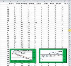 Kansberekening Roleta Excel