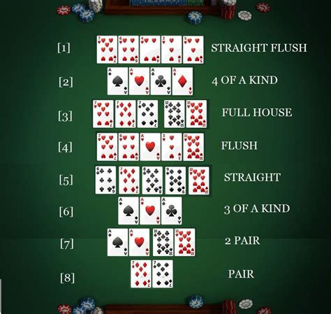 Kombinace Texas Holdem Pokeru