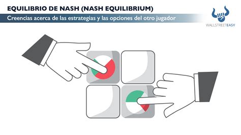 Kuhn Poker De Equilibrio De Nash