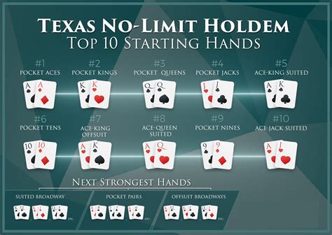 Limit Holdem Poker Formacao