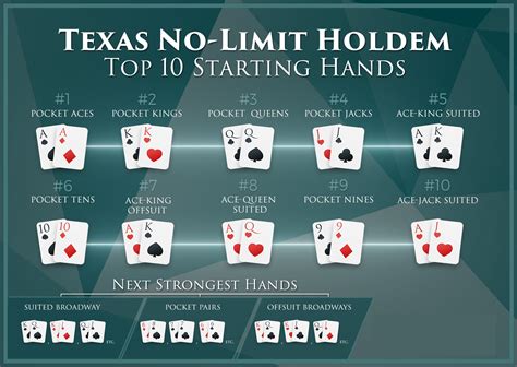 Lista De Top Maos Texas Holdem