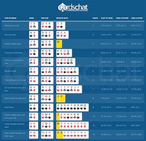 Liste Tournoi De Poker Aquitania