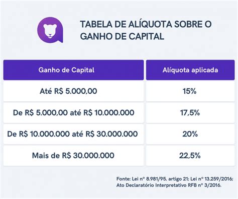 Louisiana Imposto De Renda De Ganhos Em Jogos De Azar