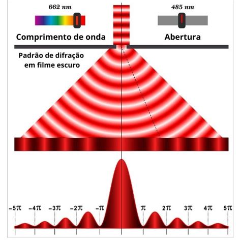 Lte Fenda De Comprimento