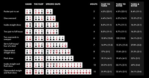 M Zona Calculadora De Poker