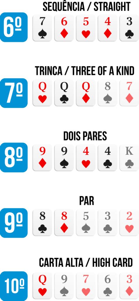 Maiores Maos Da Historia Do Poker Online