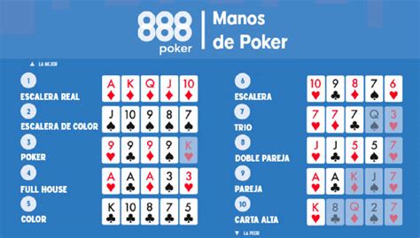 Maneira Facil De Figura De Probabilidades De Poker