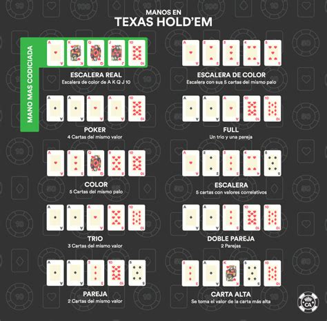 Manual De Texas Holdem Pecado Limite
