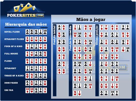 Mao De Poker De Possibilidades Calculadora