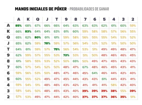 Mao De Poker De Probabilidades Tabela De