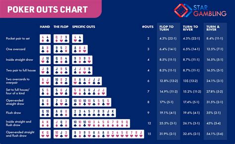 Mao De Poker Odds Pre Flop Calculadora