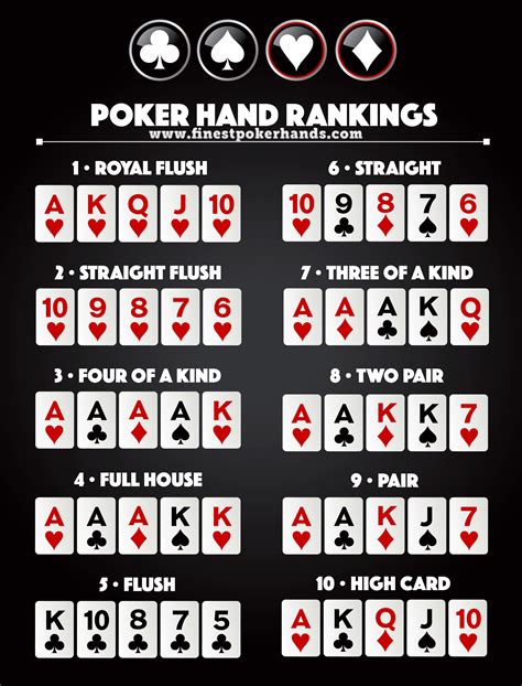 Maos De Poker De Acordo Com A Classificacao