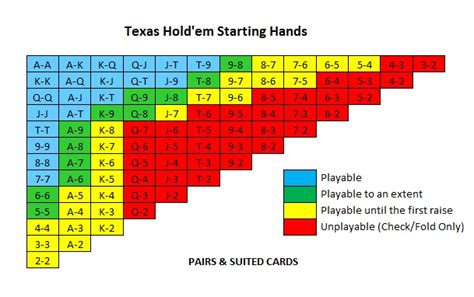 Maos Texas Holdem Calculator
